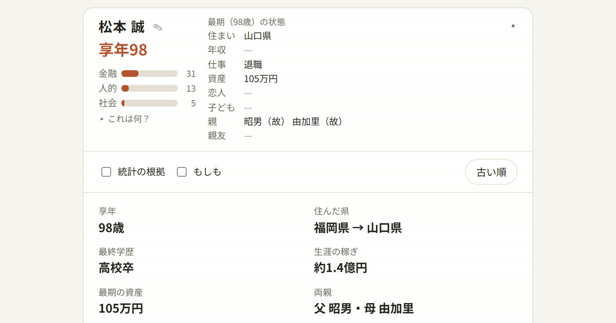 どこかの県に生まれての人生の結果画面